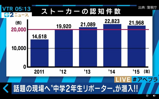 人は何故「ストーカー行為」をするのか？　加害者に直撃取材してみた 2枚目