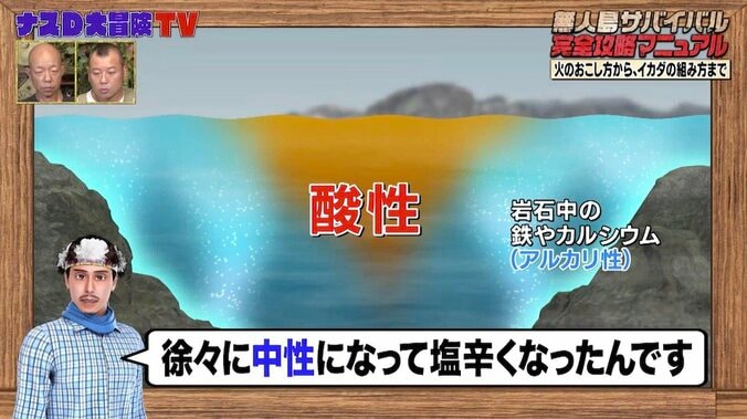 地球が誕生した45億年前の海は酸性で酸っぱかった？ ナスDが明かす「海水」の豆知識 2枚目