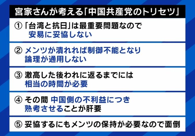 中国共産とのトリセツ