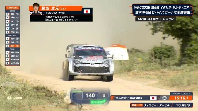 時速140キロのラリーカーが野犬に迫る