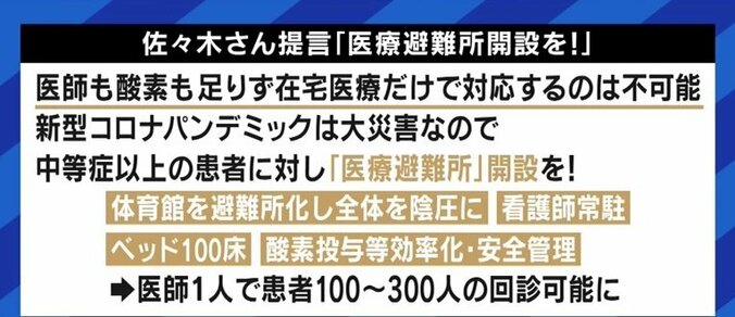 「往診してみたら家族全員が感染」「今日中の入院は無理と宣告」「酸素濃縮器がない」…在宅医療を担う医師が語る、“自宅療養”の過酷な現状 5枚目