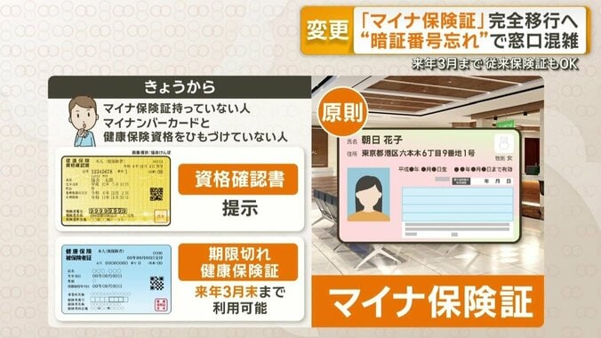 資格確認書を持参で保険診療も