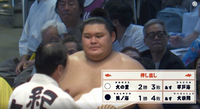 「今、この顔を見たら…」横綱・大の里、“今日は引かない”連敗阻止でカメラが捉えた表情に注目「これが人間。顔にも出ます」 4枚目