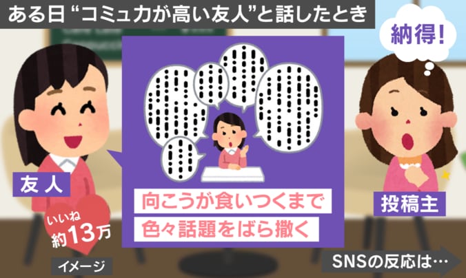 コミュ力を上げる会話術とは