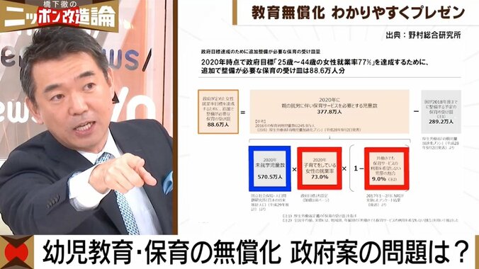 橋下氏「僕が東京都知事になったら一か月で待機児童をなくせる」政府の待機児童試算32万人は机上の空論？ 8枚目