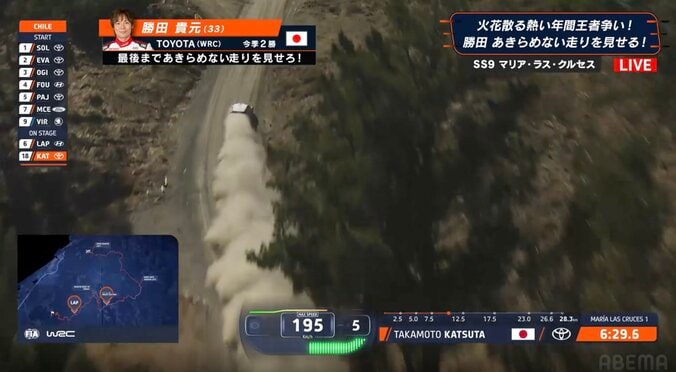 世界最速GRヤリス、極悪路で「195Km」狂気の