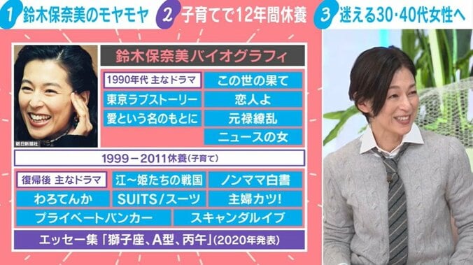 鈴木保奈美バイオグラフィ