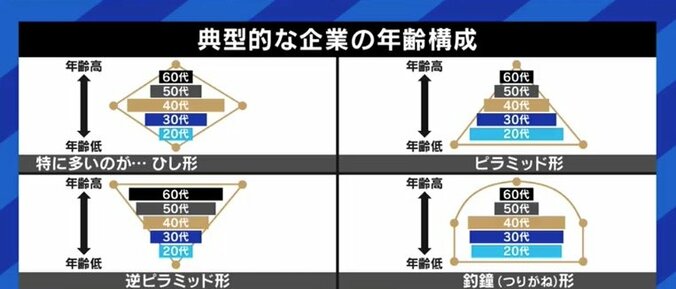 スポーツ新聞を“リストラ”された50代男性の後悔「ちょっとでも若いうちに脱出しておいたら…」 4枚目