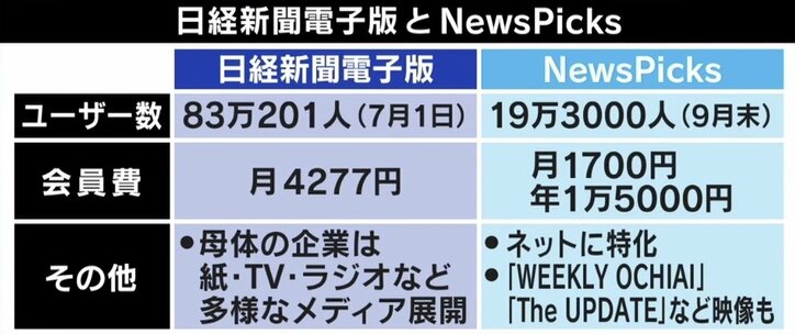 ひろゆき氏「古いと思われたら復活は難しい」NewsPicks運営会社が上場廃止…気付けばクリックしたくないURLに？ 経済メディアの未来