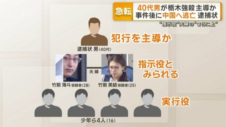 夫婦の上の立場にいたとみられる男が浮上