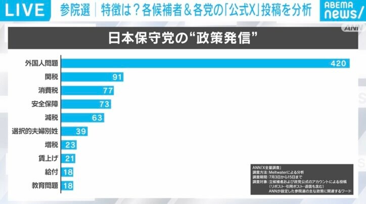 日本保守党の政策発信