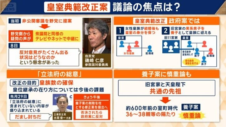 議論の焦点は?