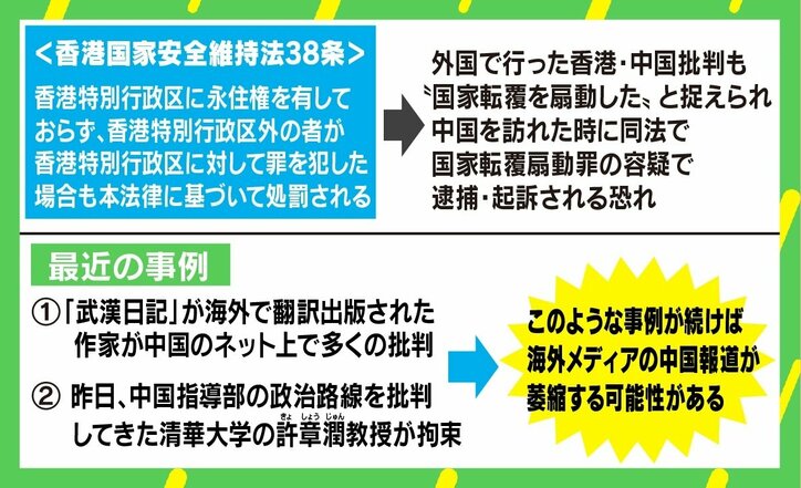 IT大手も香港から“撤退” 「国家安全維持法」日本への影響は？ 「報道や研究が萎縮する可能性も」