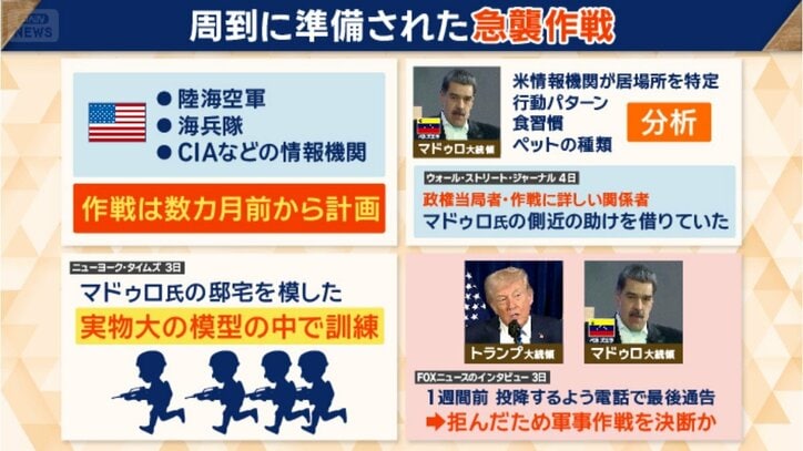 周到に準備された急襲作戦