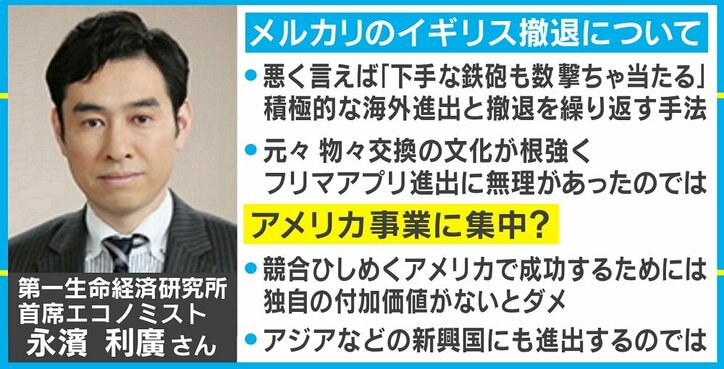 メルカリのイギリス撤退に専門家「もともと無理があったのでは」