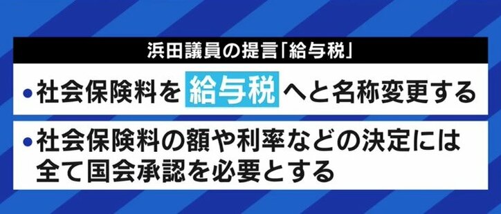 サラリーマンの手取り給与を圧迫する天引きの「社会保険料」、あなたは把握してる? NHK党・浜田議員「給与税に変更すべき」税理士「学校教育でも隠されている」