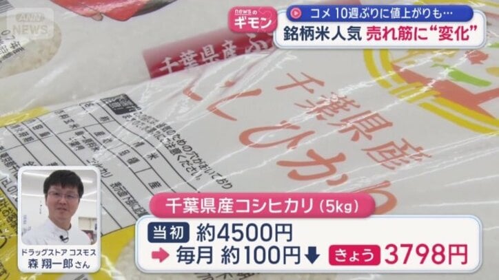 当初は4500円ほどだったが…