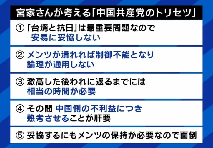 中国共産とのトリセツ