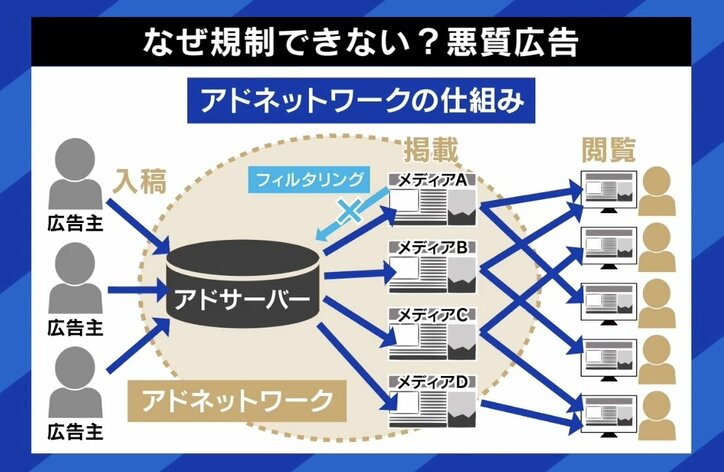 著名人の顔を無断使用した“悪質広告”、なぜ野放しに？ 荻原博子氏「私は“投資なんかおやめさない”と言っているのに、まるでギャグだ」