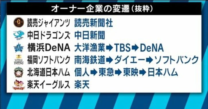 企業にも球界にも大きなメリット ZOZO前澤氏の球界進出発言を元ソフトバンクホークス取締役と元ライブドア球団GMが斬る