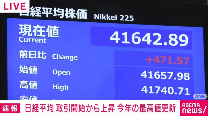 日経平均株価