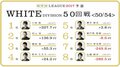 麻雀RTDリーグWHITE 51・52回戦 6位瀬戸熊直樹が逆転に意欲 7月24日放送