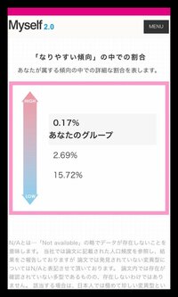 ピーさん（クロの旦那）『僕が東大レベルなこと』