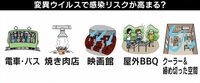 【映像】海外では“すれ違い感染”か…デルタ株の脅威 専門家の見解(10分ごろ~)