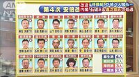 政治ニュース - 「在庫一掃」「論功行賞」改造内閣に党内からも… | 動画視聴は【Abemaビデオ(AbemaTV)】