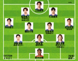【日本代表｜ニュージーランド戦の予想スタメン】久保や上田ら主力＆松木や塩貝ら新鋭の融合布陣か！勝利とテストの両立でキリンカップ優勝へ