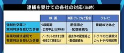 映画製作中に出演者が不祥事で逮捕…異例の“撮り直し”を経験したプロデューサーと考える、“作品と罪”