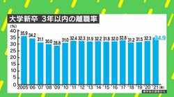 精神科医推薦 「絶対に忘年会に行きたくない！」を実現するテクニック【若手編】とは？