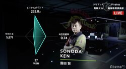 越山監督、采配ズバリ　園田連闘指名で2戦2勝　ファイナル進出に大きく前進／麻雀・大和証券Mリーグ