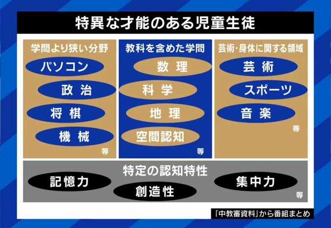 特異才能がある児童生徒