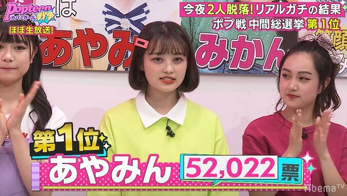 第2次ポプ戦、中間発表で脱落者2名が発表！落ちた候補者は大号泣　そして1位は5万超えのあの子！ 3枚目