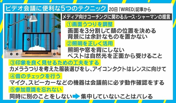 「集中していないことはバレる」ビデオ会議成功のポイント “人がいない”オフィスに構造変革も？ 3枚目