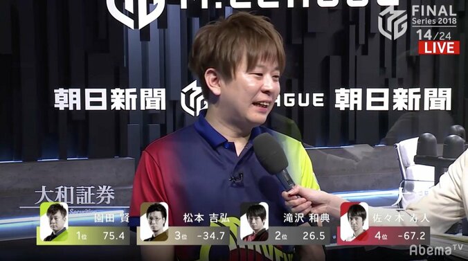 園田賢“魔法”で包囲網回避　越山監督の誕生日にチーム8勝目をプレゼント／麻雀・Mリーグ2018　朝日新聞ファイナルシリーズ 1枚目
