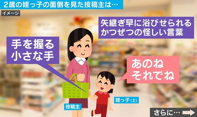 姪っ子との関わり