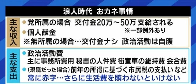 このままでは“2世”や企業経営者、士業の人しか立候補できなくなる…落選して“ただの人”になった議員経験者が活躍できる日本社会に 10枚目