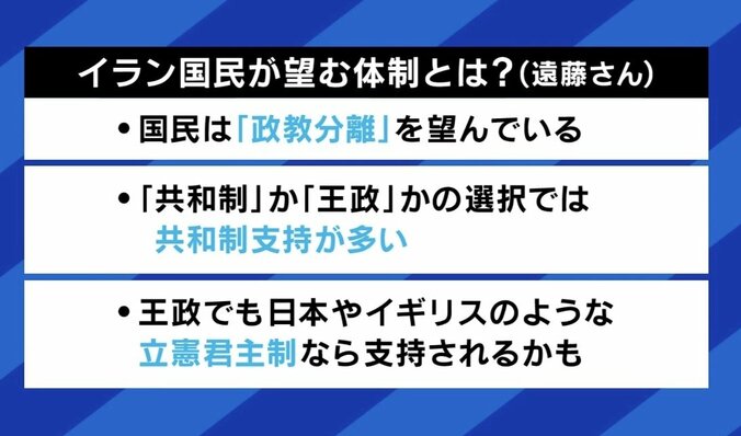 イラン国民が望む体制とは