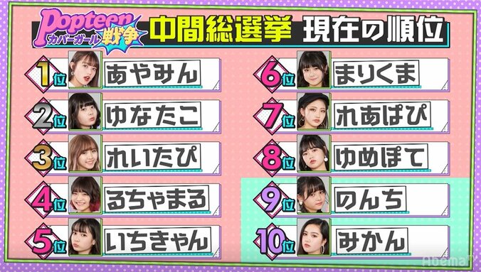 第2次ポプ戦中間総選挙、現在の1位はあの子！最下位のメンバーは号泣…総選挙用ポスターも完成 2枚目