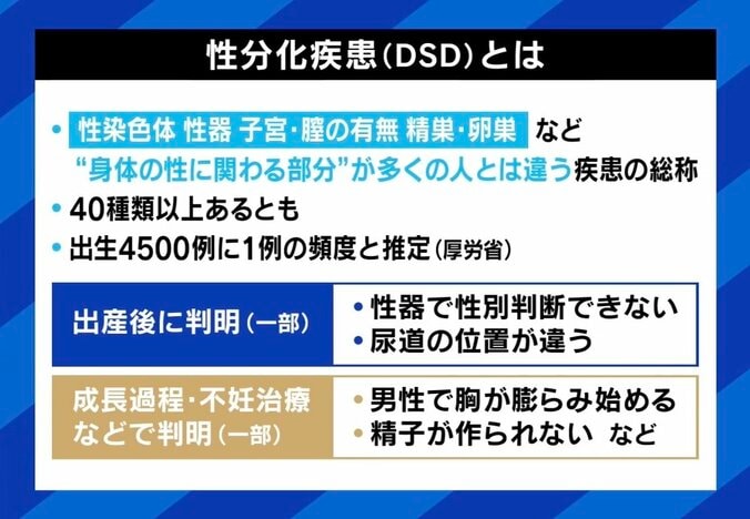 【写真・画像】ボクシング女子の性別騒動で｢公平性｣が議論に 医師｢『Y染色体があるから筋肉が多い』は違う｣“性分化疾患”への理解と誤った認識どう正す？　3枚目