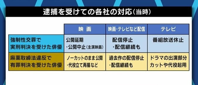 映画製作中に出演者が不祥事で逮捕…異例の“撮り直し”を経験したプロデューサーと考える、“作品と罪” 1枚目