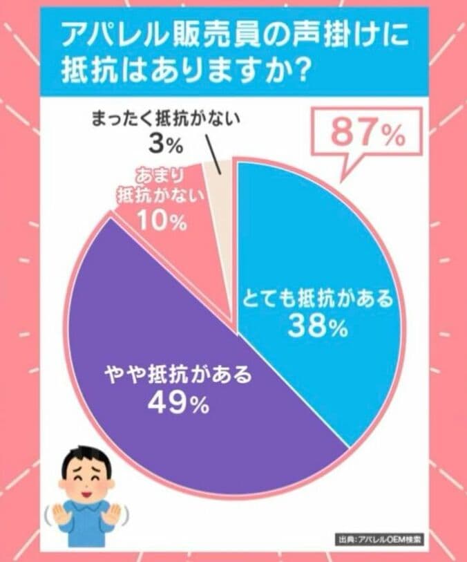 アパレル販売員の声がけに抵抗はありますか？