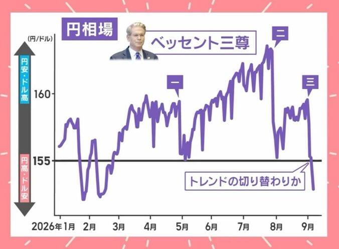「ベッセント三尊」