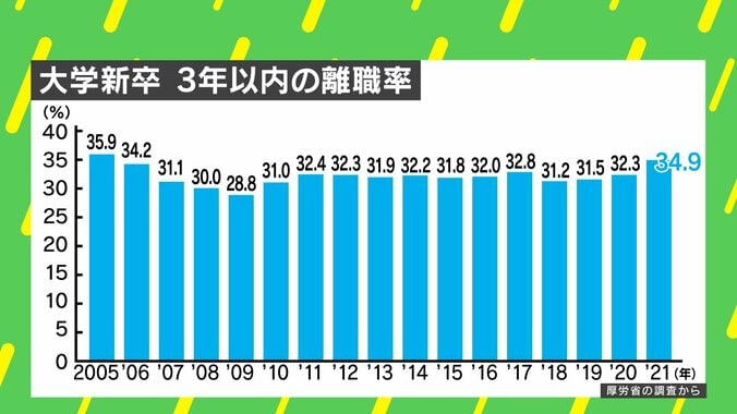 【映像】嘘も方便？ 精神科医がすすめる“飲み会を断る”方法