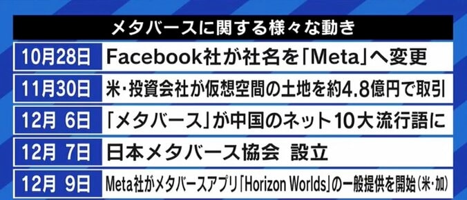 「1日の大半をバーチャル空間で過ごす人が増えると思う」流行りは一過性?「メタバース協会」批判をどう見ている? 当事者の本音 2枚目