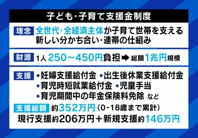 子ども･子育て支援金制度