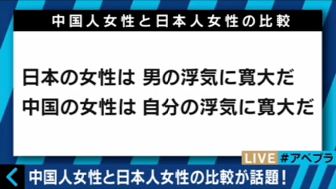中国で「日本人女性との比較」ブーム　日本女性は男の浮気に寛大？ 2枚目