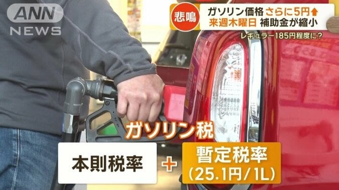 1リットル25.1円が上乗せの暫定税率も